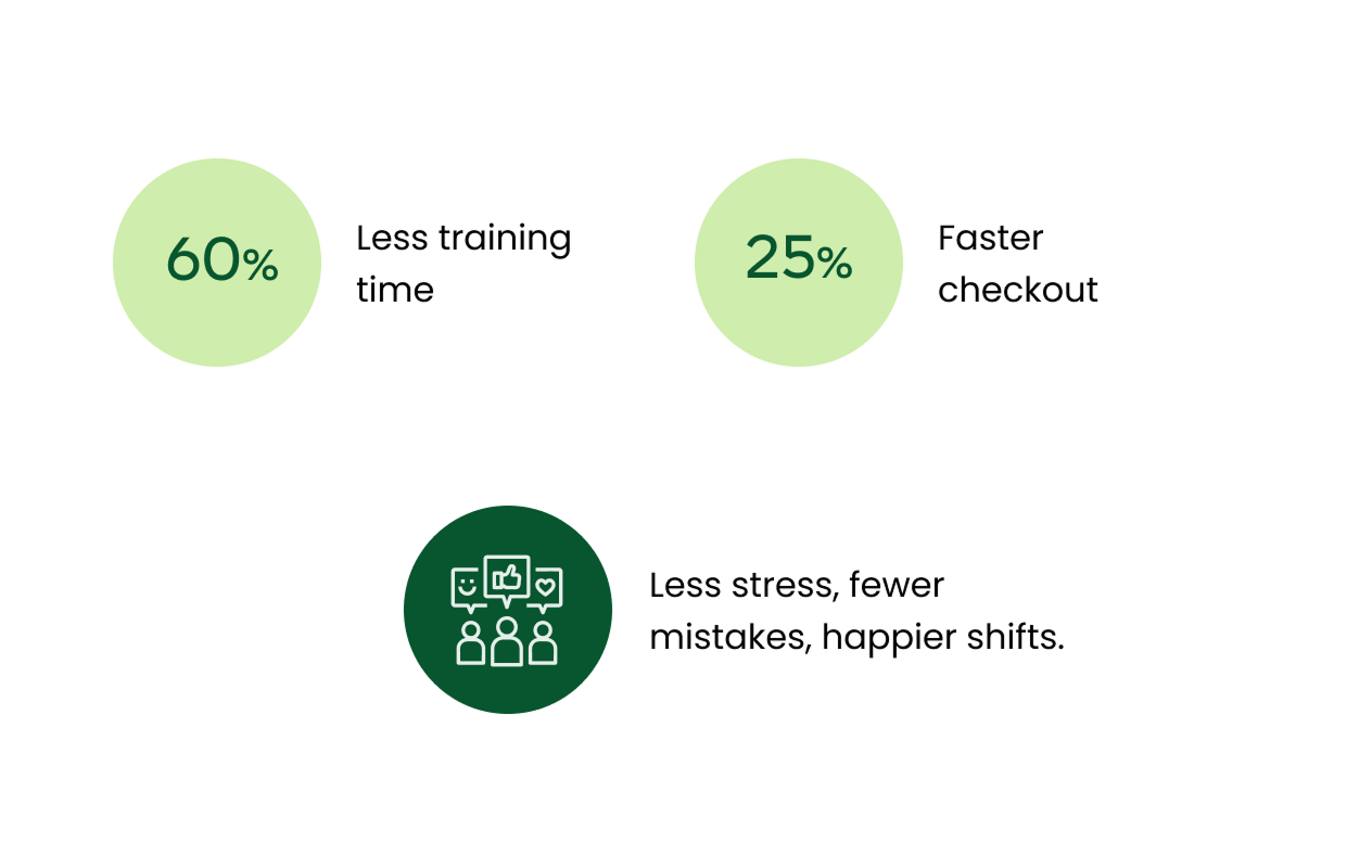 Checkout metrics