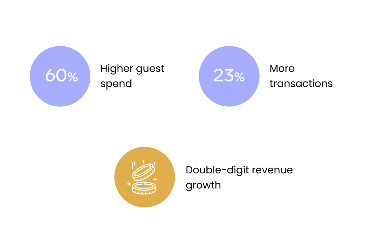 Billfold results and impact