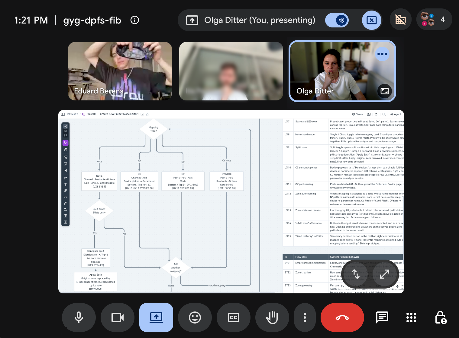 Reviewing a flow document with the team on a call